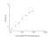 Hepatocellular carcinoma-associated protein TD26 homolog antibody, NBP2-68217, Novus Biologicals, Enzyme Linked Immunosorbent Assay image 