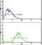 Cyclin A2 antibody, PA5-14173, Invitrogen Antibodies, Flow Cytometry image 