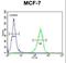 Transmembrane Protein 266 antibody, LS-C168902, Lifespan Biosciences, Flow Cytometry image 