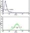 Ectonucleoside Triphosphate Diphosphohydrolase 2 antibody, PA5-26333, Invitrogen Antibodies, Flow Cytometry image 