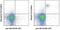 Natural Cytotoxicity Triggering Receptor 1 antibody, 16-3351-85, Invitrogen Antibodies, Flow Cytometry image 