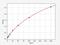 Thiopurine S-Methyltransferase antibody, EH1175, FineTest, Enzyme Linked Immunosorbent Assay image 