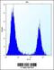 FKBP Prolyl Isomerase 7 antibody, 56-716, ProSci, Flow Cytometry image 