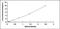 Oxytocin Receptor antibody, MBS2022274, MyBioSource, Enzyme Linked Immunosorbent Assay image 