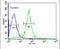 Apoptosis Inducing Factor Mitochondria Associated 2 antibody, PA5-24562, Invitrogen Antibodies, Flow Cytometry image 