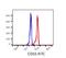 CD55 Molecule (Cromer Blood Group) antibody, FC00910-FITC, Boster Biological Technology, Flow Cytometry image 