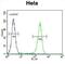 Corticotropin Releasing Hormone Receptor 2 antibody, abx025080, Abbexa, Flow Cytometry image 