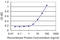 Ribosomal Protein S6 Kinase A1 antibody, LS-C139180, Lifespan Biosciences, Enzyme Linked Immunosorbent Assay image 