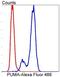 BCL2 Binding Component 3 antibody, NBP2-67326, Novus Biologicals, Flow Cytometry image 