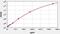 Prostaglandin D2 Synthase antibody, EH3560, FineTest, Enzyme Linked Immunosorbent Assay image 