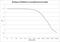 Immunoglobulin Heavy Constant Gamma 3 (G3m Marker) antibody, STAR105, Bio-Rad (formerly AbD Serotec) , Enzyme Linked Immunosorbent Assay image 