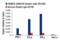 Eomesodermin antibody, 81493S, Cell Signaling Technology, Chromatin Immunoprecipitation image 