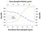 Epiregulin antibody, MAB1068, R&D Systems, Neutralising image 