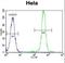 FASN antibody, LS-B3636, Lifespan Biosciences, Flow Cytometry image 