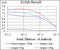 Phosphoinositide-3-Kinase Regulatory Subunit 1 antibody, abx015968, Abbexa, Enzyme Linked Immunosorbent Assay image 
