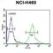 Coiled-Coil Domain Containing 69 antibody, abx032529, Abbexa, Flow Cytometry image 