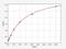 NADPH Oxidase 1 antibody, ER0687, FineTest, Enzyme Linked Immunosorbent Assay image 