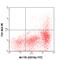 T Cell Immunoglobulin And Mucin Domain Containing 4 antibody, 129905, BioLegend, Flow Cytometry image 