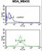 Gamma-Aminobutyric Acid Type A Receptor Delta Subunit antibody, LS-C166328, Lifespan Biosciences, Flow Cytometry image 