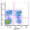 Killer Cell Lectin Like Receptor G1 antibody, 367708, BioLegend, Flow Cytometry image 