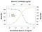 IL-12 antibody, AF-419-NA, R&D Systems, Western Blot image 