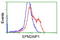 EPM2A Interacting Protein 1 antibody, LS-C115694, Lifespan Biosciences, Flow Cytometry image 