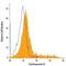 Erythropoietin Receptor antibody, FAB3072A, R&D Systems, Flow Cytometry image 