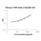 Transforming Growth Factor Beta 2 antibody, EK0983, Boster Biological Technology, Enzyme Linked Immunosorbent Assay image 