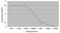 Bovine IgG1 antibody, MCA2440GA, Bio-Rad (formerly AbD Serotec) , Enzyme Linked Immunosorbent Assay image 