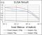 Ribosomal Protein S6 Kinase A3 antibody, NBP2-37272, Novus Biologicals, Enzyme Linked Immunosorbent Assay image 