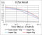 Transcription Factor AP-2 Alpha antibody, abx224147, Abbexa, Enzyme Linked Immunosorbent Assay image 