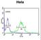 Mastermind Like Transcriptional Coactivator 3 antibody, LS-C163980, Lifespan Biosciences, Flow Cytometry image 