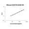 C-Type Lectin Domain Containing 7A antibody, EK1923, Boster Biological Technology, Enzyme Linked Immunosorbent Assay image 