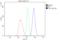 Four And A Half LIM Domains 1 antibody, A01258-2, Boster Biological Technology, Flow Cytometry image 