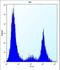 Cytochrome P450 Family 20 Subfamily A Member 1 antibody, LS-C167209, Lifespan Biosciences, Flow Cytometry image 