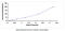 MARVEL Domain Containing 2 antibody, MBS2031957, MyBioSource, Enzyme Linked Immunosorbent Assay image 