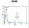 Uncharacterized protein C14orf179 homolog antibody, LS-C167919, Lifespan Biosciences, Flow Cytometry image 