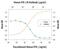 Interferon Gamma Receptor 1 antibody, AF673, R&D Systems, Western Blot image 