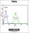 Cyclin-G1 antibody, 55-520, ProSci, Flow Cytometry image 