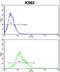 Adenosine Monophosphate Deaminase 2 antibody, LS-C156316, Lifespan Biosciences, Flow Cytometry image 