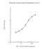 Azurocidin 1 antibody, NBP2-60468, Novus Biologicals, Enzyme Linked Immunosorbent Assay image 