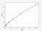 Regulator Of G Protein Signaling 2 antibody, EH11798, FineTest, Enzyme Linked Immunosorbent Assay image 