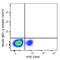 MHC class II-associated invariant chain antibody, 357607, BioLegend, Flow Cytometry image 