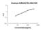 N-Acylsphingosine Amidohydrolase 2 antibody, EK2134, Boster Biological Technology, Enzyme Linked Immunosorbent Assay image 