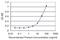 FGGY Carbohydrate Kinase Domain Containing antibody, H00055277-M04, Novus Biologicals, Enzyme Linked Immunosorbent Assay image 