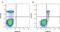 CD101 Molecule antibody, MCA2236F, Bio-Rad (formerly AbD Serotec) , Flow Cytometry image 