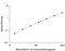 Interleukin 22 antibody, M2200, R&D Systems, Enzyme Linked Immunosorbent Assay image 