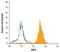 Retinol Binding Protein 4 antibody, MA5-24158, Invitrogen Antibodies, Flow Cytometry image 