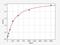 Heparin Binding EGF Like Growth Factor antibody, EH0158, FineTest, Enzyme Linked Immunosorbent Assay image 