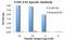 Seasonal H1N1 Neuraminidase antibody, LS-C108547, Lifespan Biosciences, Enzyme Linked Immunosorbent Assay image 